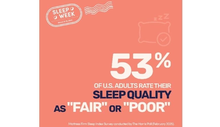A mattress agency’s research signifies a doubtful factor to sleep in america